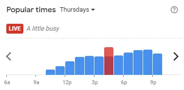 Popular time of A&W Malaysia Thursdays