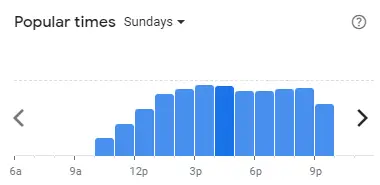 Popular time of A&W Malaysia Sundays