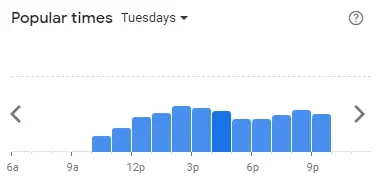 Popular time of A&W Malaysia Tuesdays