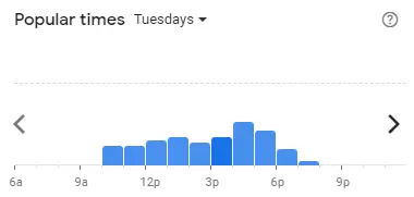 Popular time of Burger King Malaysia Tuesdays