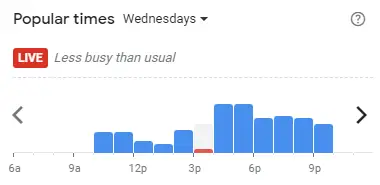 Popular time of Burger King Malaysia Tuesdays