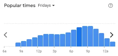 Popular time of KFC Malaysia Fridays