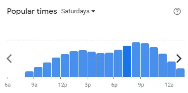 Popular time of KFC Malaysia Saturdays