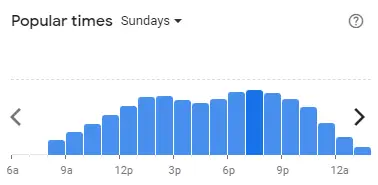 Popular time of KFC Malaysia Sundays