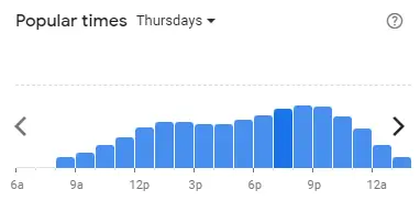 Popular time of KFC Malaysia Thursdays