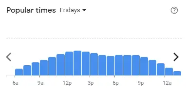 Popular time of MCDONALD’S Malaysia Fridays