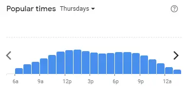 Popular time of MCDONALD’S Malaysia Thursdays