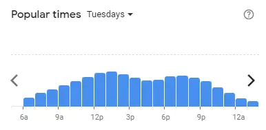 Popular time of MCDONALD’S Malaysia Tuesdays