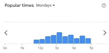 Popular time of Marrybrown Malaysia Mondays