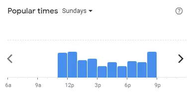 Popular time of Marrybrown Malaysia Sundays