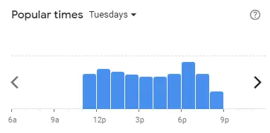 Popular time of Marrybrown Malaysia Tuesdays