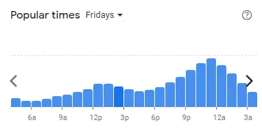 Popular time of Texas Chicken Malaysia Fridays