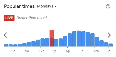 Popular time of Texas Chicken Malaysia Mondays