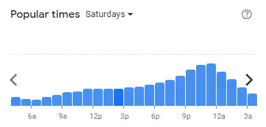 Popular time of Texas Chicken Malaysia Saturdays