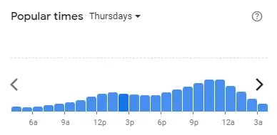 Popular time of Texas Chicken Malaysia Thursdays