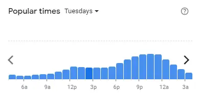 Popular time of Texas Chicken Malaysia Tuesdays