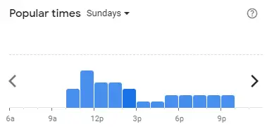 Popular Big Apple Malaysia Sundays