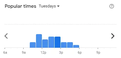 Popular Big Apple Malaysia Tuesdays