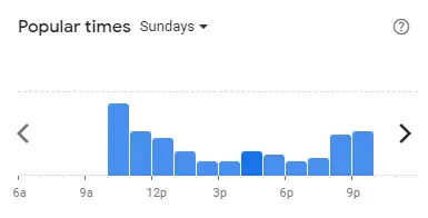 Popular time BOOST JUICE Malaysia Sundays