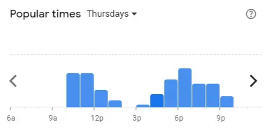 Popular time BOOST JUICE Malaysia Thursdays