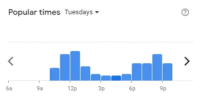 Popular time BOOST JUICE Malaysia Tuesdays