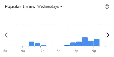 Popular time BOOST JUICE Malaysia Wednesdays