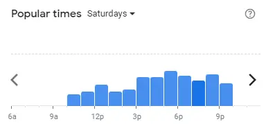 Popular time of AH CHENG LAKSA Malaysia Saturdays