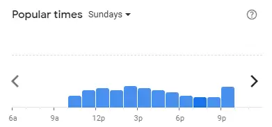 Popular time of AH CHENG LAKSA Malaysia Sundays