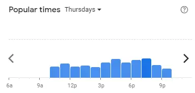 Popular time of AH CHENG LAKSA Malaysia Thursdays
