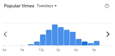 Popular time of AH CHENG LAKSA Malaysia Tuesdays