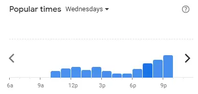 Popular time of AH CHENG LAKSA Malaysia Wednesdays