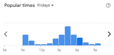 Popular time of COSTA COFFEE Malaysia Fridays