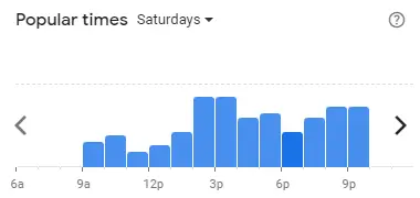 Popular time of COSTA COFFEE Malaysia Saturdays