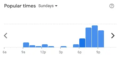 Popular time of COSTA COFFEE Malaysia Sundays