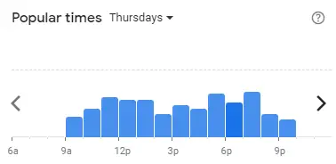 Popular time of COSTA COFFEE Malaysia Thursdays