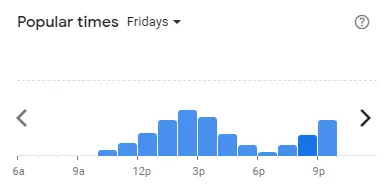 Popular time of DUBUYO Malaysia Fridays