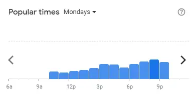 Popular time of DUBUYO Malaysia Mondays