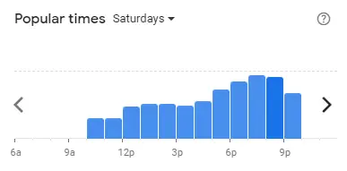 Popular time of DUBUYO Malaysia Saturdays