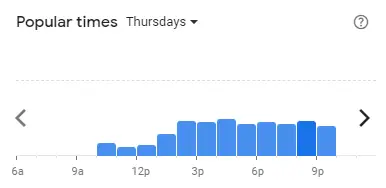 Popular time of DUBUYO Malaysia Thursdays