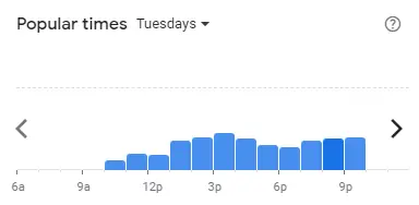 Popular time of DUBUYO Malaysia Tuesdays