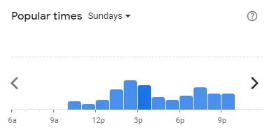 Popular time of Din Tai Fung Malaysia Sundays