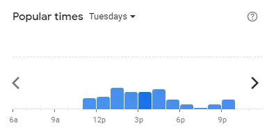 Popular time of Din Tai Fung Malaysia Tuesdays