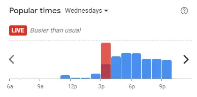 Popular time of Din Tai Fung Malaysia Wednesdays