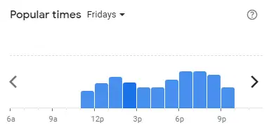 Popular time of Dolly Dim Sum Malaysia Fridays