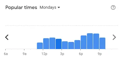 Popular time of Dolly Dim Sum Malaysia Mondays