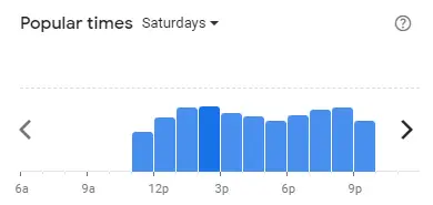 Popular time of Dolly Dim Sum Malaysia Saturdays