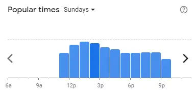 Popular time of Dolly Dim Sum Malaysia Sundays