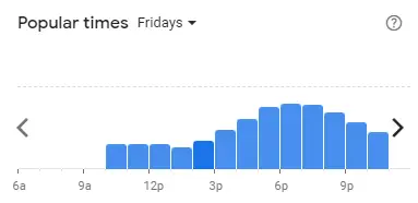 Popular time of Domino’s Pizza Malaysia Fridays