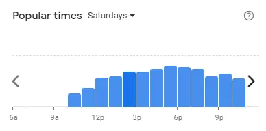 Popular time of Domino’s Pizza Malaysia Saturdays