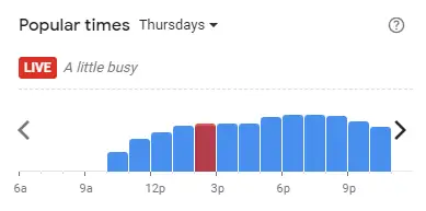 Popular time of Domino’s Pizza Malaysia Thursdays